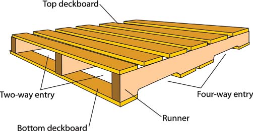 Perfection Floor Tile Pallet